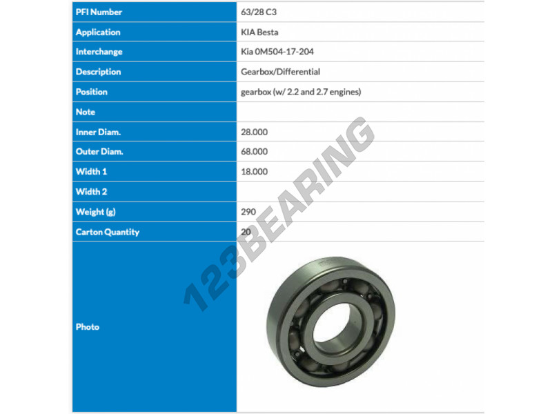 Rodamientos de bolas 63222RSC3PFI 22x56x16 mm